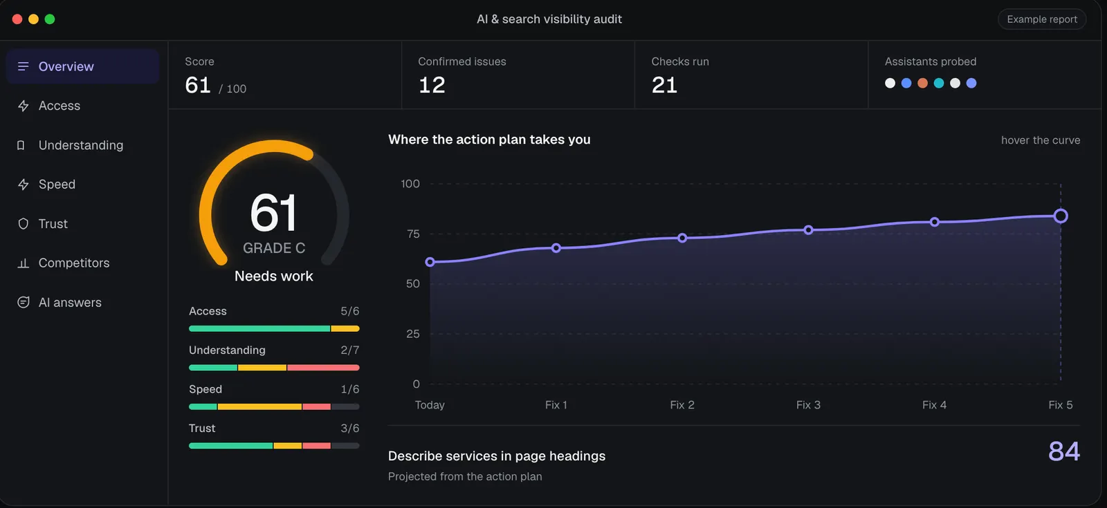 AI Visibility Check audit dashboard