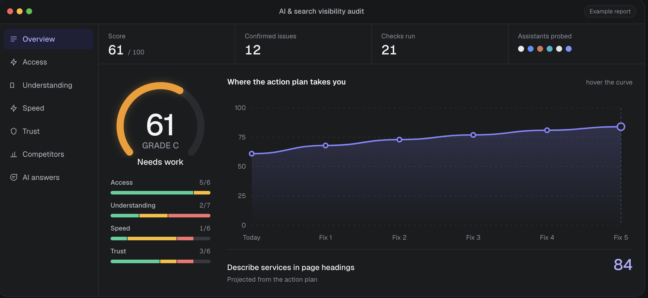 AI Visibility Check audit dashboard