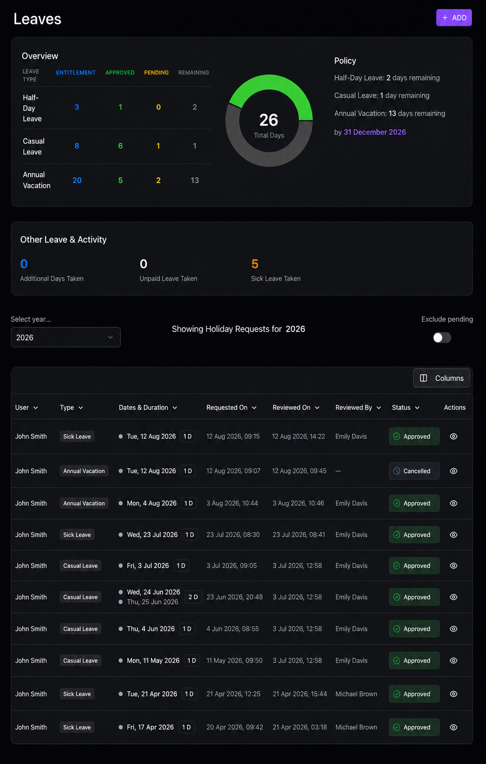 WorkSpace leave dashboard